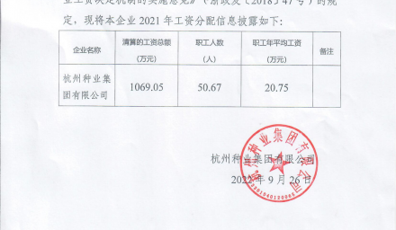 杭州種業集團企業負責人2021年度薪酬信息情況